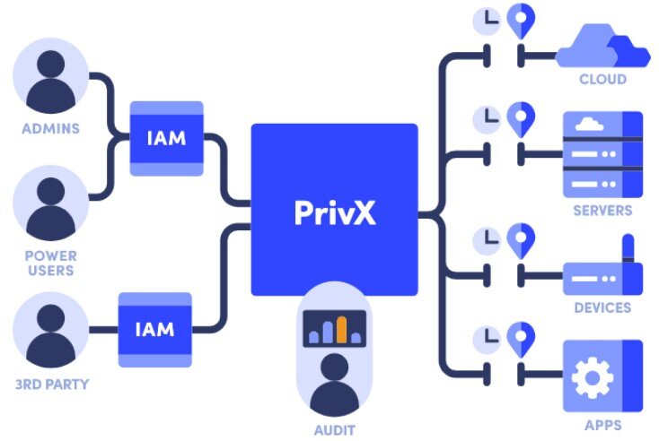 PRIVX-1
