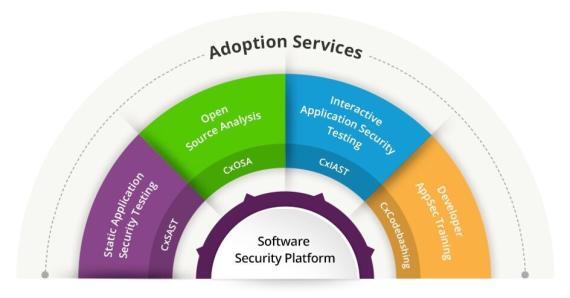 software-security-platform
