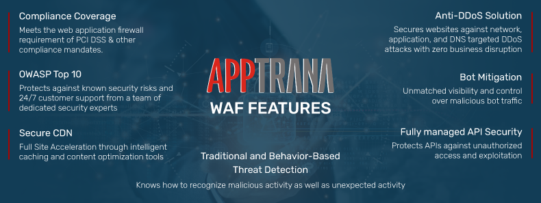 AppTrana WAF Features