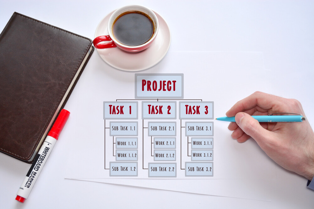 Work Breakdown Structure WBS