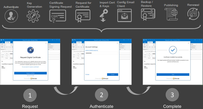 Email Enterprise Suite for Secure Email