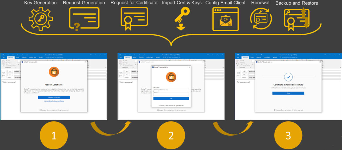 Automated into 3 simple steps Secure Email Encryption