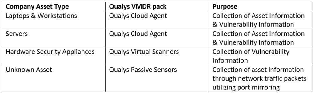 Critical datapoints monitoring