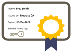 S MIME | Digital certificate content