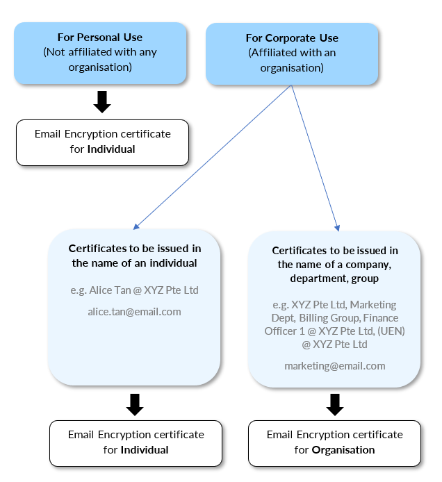 email-encryption-buying-flow