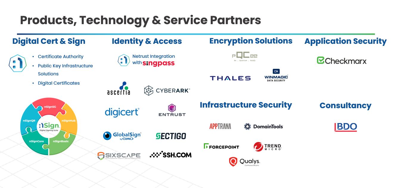 Products Technology and Service Partners Logos