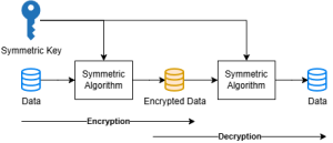 Explaining Encryption through real world examples - Netrust